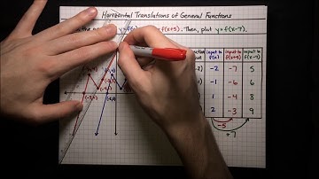 Horizontal Translations of General Functions