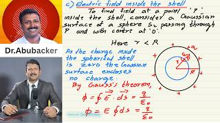 Electric Field Due to a Charged Spherical Shell | Outside, On &amp; Inside Shell | Gauss’s Law | 12