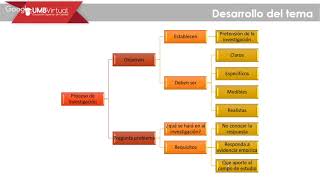 Investigación Tipos y Diseños: Investigación Cuantitativa