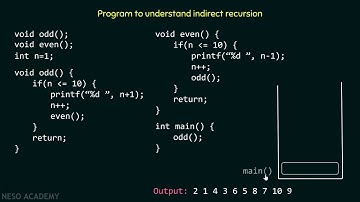 Types of Recursion Part 1   Direct & Indirect Recursion