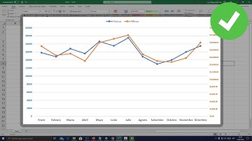 Como hacer un gráfico de doble eje en Excel