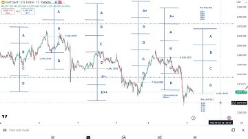 CARA PASANG (BL) dan (BS) Algoritma Market Maker 