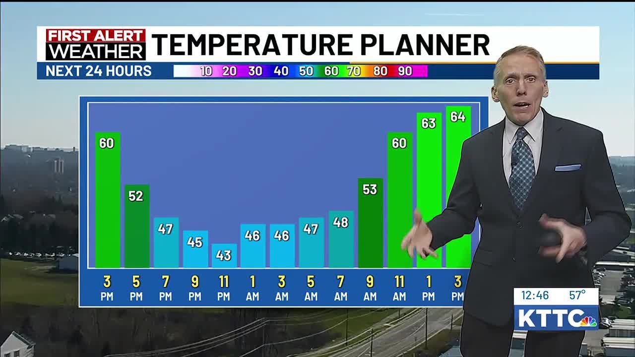 Ted's Wednesday Noon Weather - YouTube