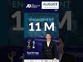 August ADTV Viewership Report!  #raularriagarealtor #dfw #sellingdallas