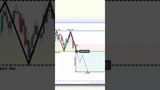 Trading Book #shorts #crypto #forex #trading #patterns