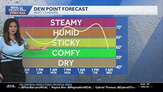 Hot, a little less humid, and dry before storms return Monday & Tuesday