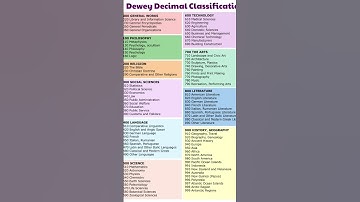 Most Important DDC Ten Main class with its subtitles