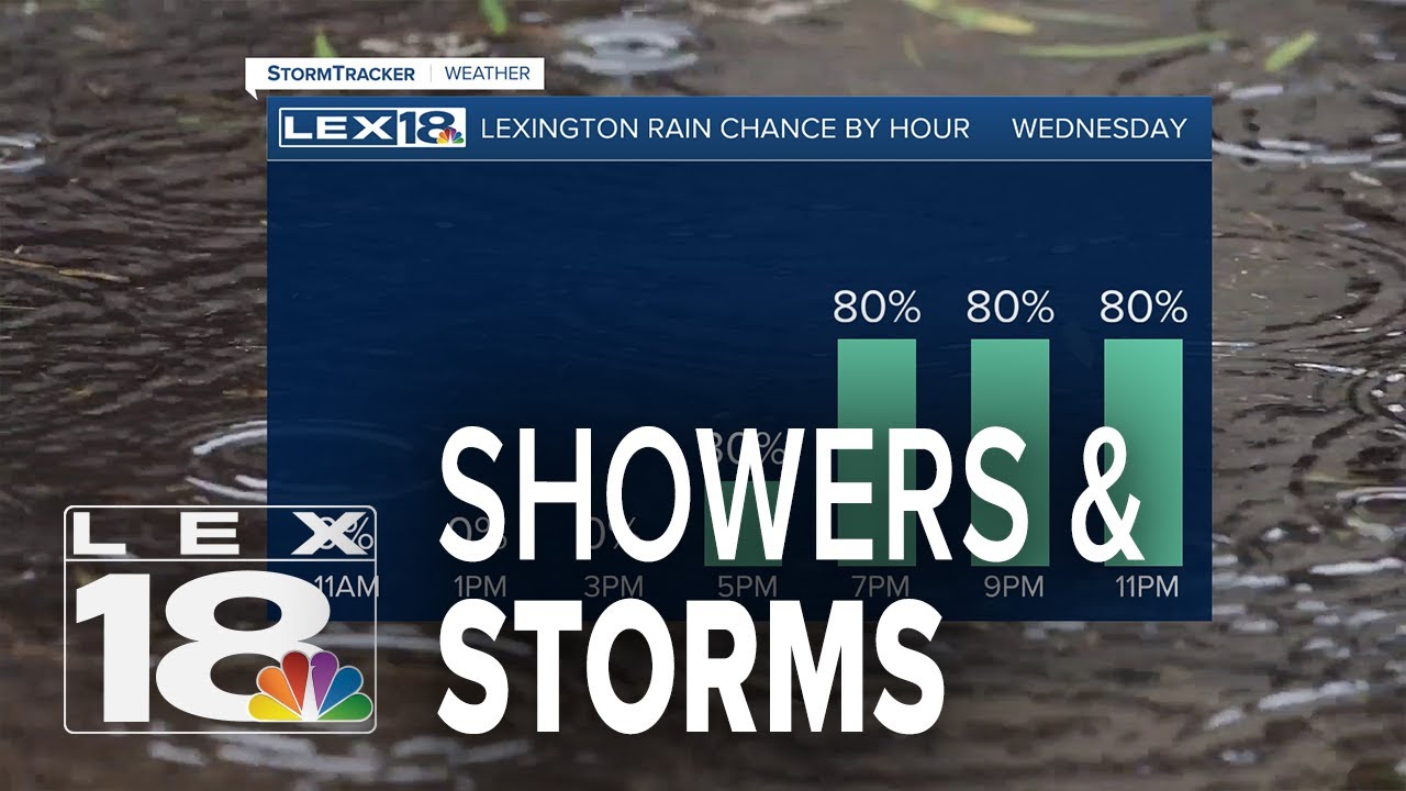 More showers and storms on the way - YouTube