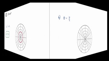 Video 10.3.5: Graphing Polar Equations