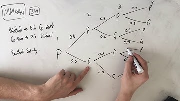 MM444 Maths Methods Fortify Study Guide - "How to create a tree diagram"