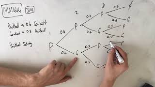 MM444 Maths Methods Fortify Study Guide - "How to create a tree diagram"