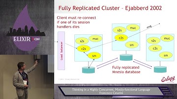 Elixir Conf 2014 - Thinking in a Highly Concurrent, Mostly-functional Language by Francesco Cesarini