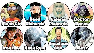 Marvel's Most GENIUS Characters Explained in 10 Minutes