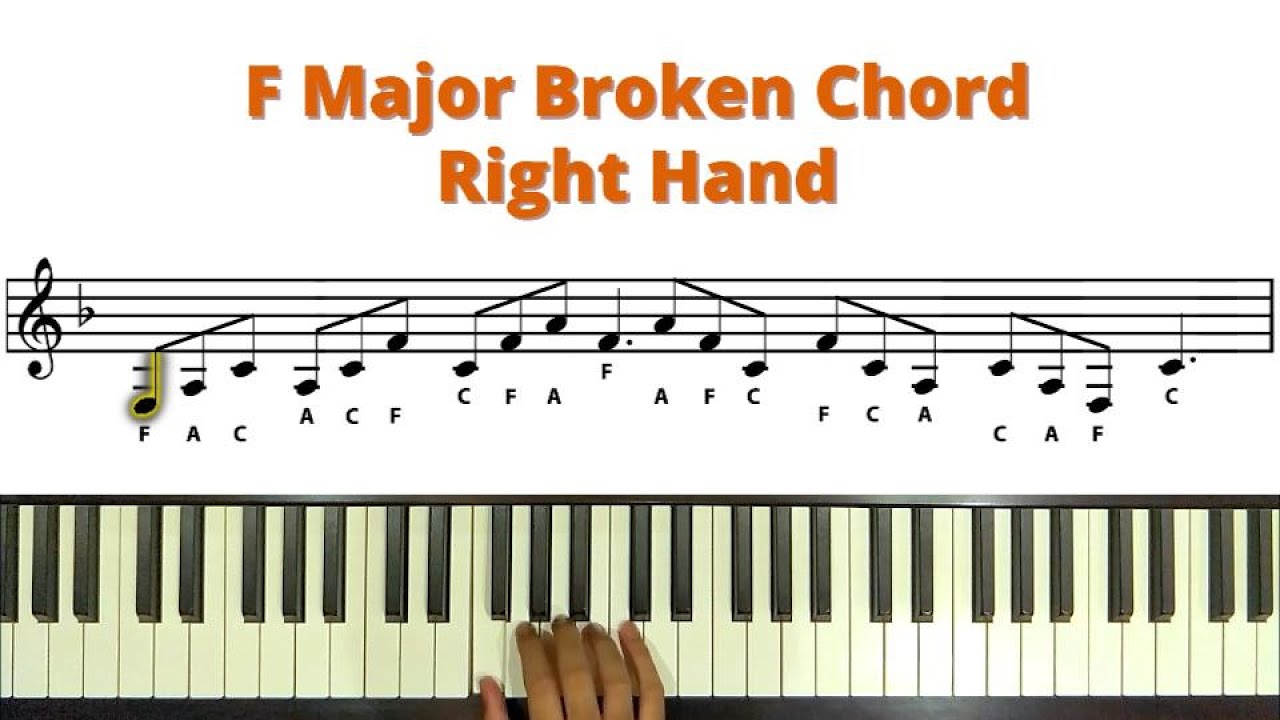 F Major Broken Chord Right Hand Trinity Grade 1 Broken Chords YouTube