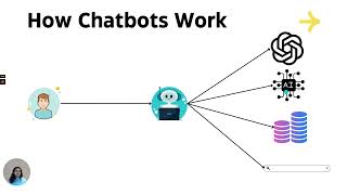 Mastering GPT for Developers: Introduction to Chatbots