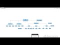 SAP PS Project Systems( Introduction)