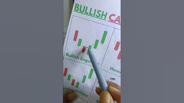 Bullish Engulfing Candlestick pattern trading analysis#shorts#bullishengulfing#tradingstrategy