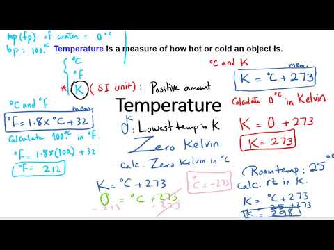 temperature conversion table temperature conversion table