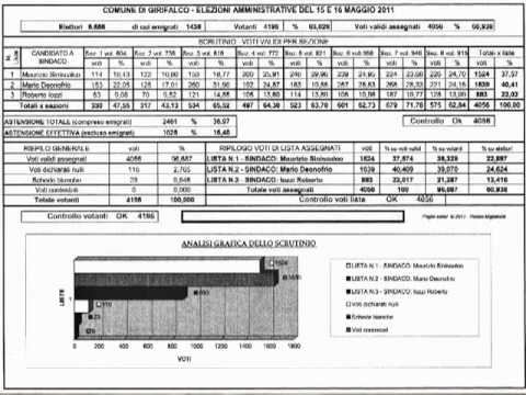 ELEZIONI COMUNALI GIRIFALCO - 15 E 16 MAGGIO 2011-RISULTATI FINALI.mpg