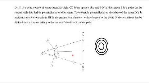 Diffraction at opaque circular disc
