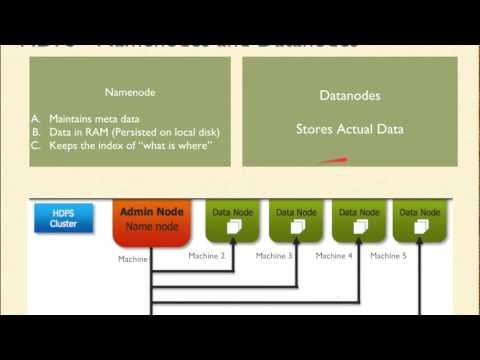 Video: Apakah DataNode dan NameNode dalam Hadoop?