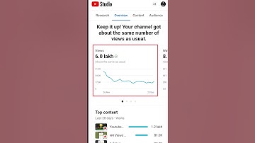 🔴 Live Proof ! चुटकियों में Videos Viral करो ! 😱 2023 | 600k Views 🔥#shorts #ytshort #short