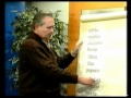Curs d'Esperanto - Lliçó II