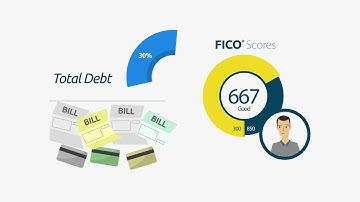 What goes into FICO® Scores? - FICO Credit Education Series