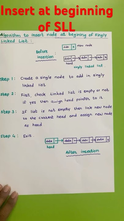 Algorithm for insert at beginning in Singly Linked List # ...