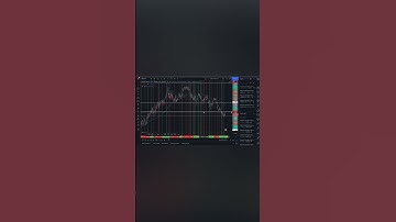 USE THIS TO BACKTEST EFFECTIVELY | TradingView Tutorial 📈 #shorts