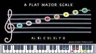 A Flat Major Scale Piano