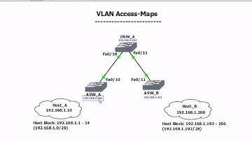 VLAN Access Maps Part 1 Trailer