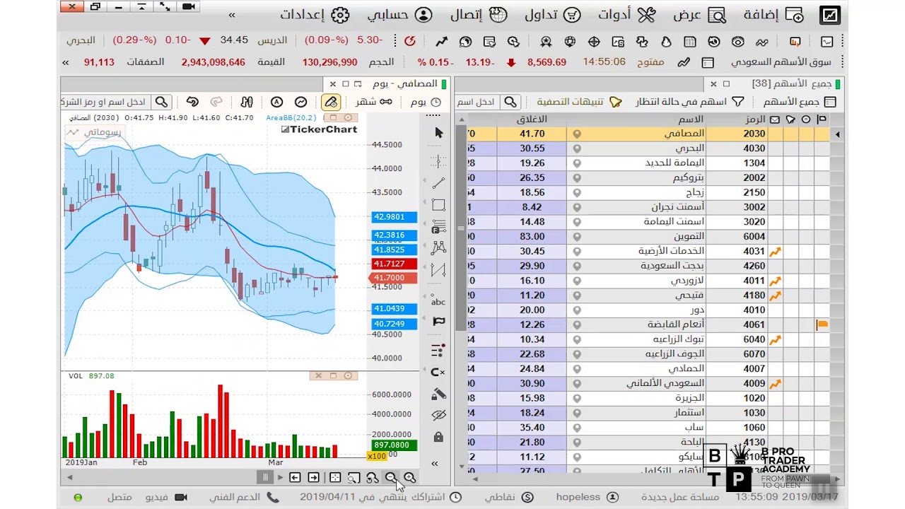 Trade Chart Patterns Like The Pros