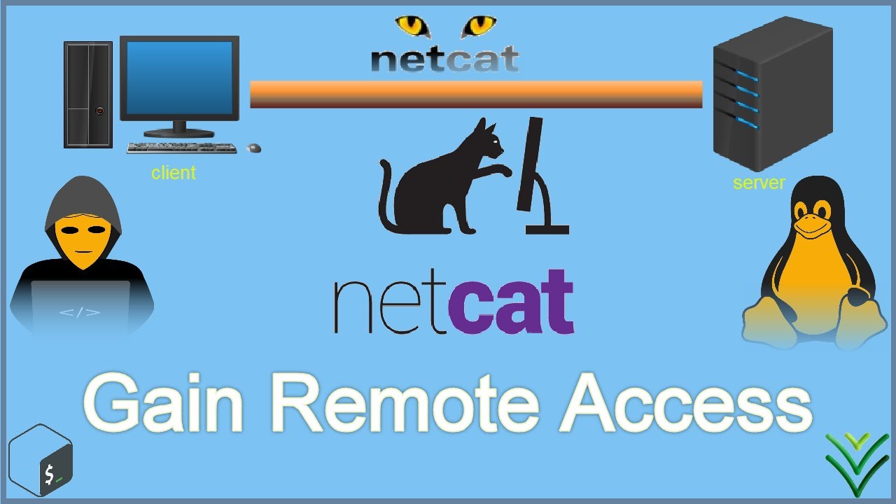 remoteadmin netcat ad zbrush