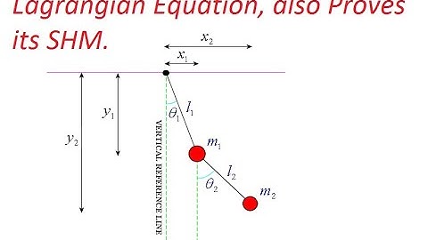 Simple Pendulum ( An Application of Lagrange Equation).