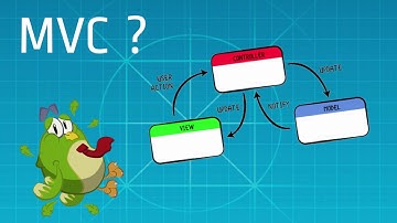Aula Exemplo - MVC Model View Controller Introdução
