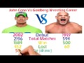 John Cena Vs Goldberg Comparison - Net-worth, Win or lost, Cars, Physique & More