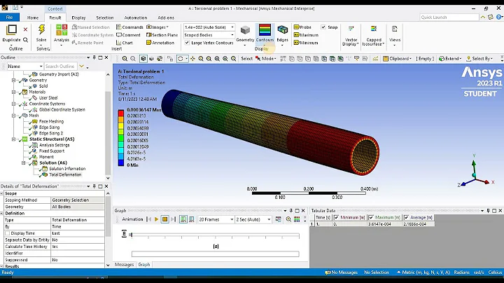 Verification of Static Structural Simulation in ANSYS | Torsion Series -1 | Rigid Body Analysis