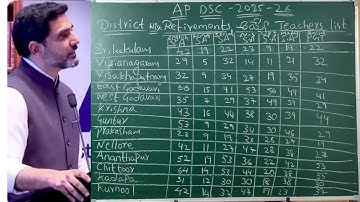 AP TET and DSC Latest News and district wise retirement teachers list 2025-26