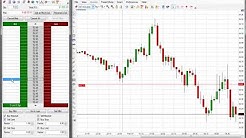 $7,750 Day Trading Oil (CL) Using Code 1 & Code 3 Entry Into Code 2 Trade