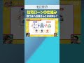 住宅ローンの仕組み 銀行は八百屋さんとほぼ同じ？【住宅ローンはどの銀行で借りる？】