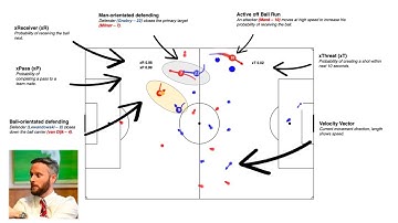 Paul Power: neural networks for understanding defending