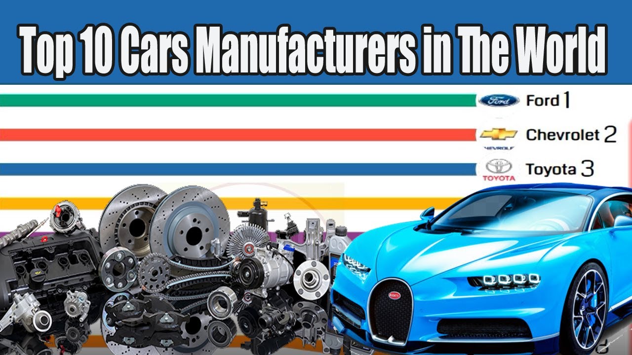 Top 10 Cars Manufacturers in The World 20002020 Top Cars