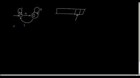 Turing Machine Part 3