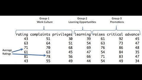 How Factor Analysis works | AI ML tutorials by a Data Scientist | Thinking Neuron