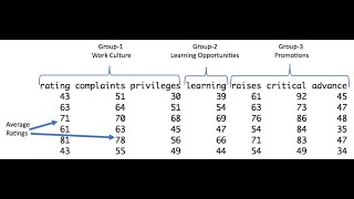 How Factor Analysis works | AI ML tutorials by a Data Scientist | Thinking Neuron