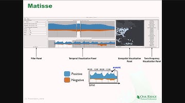 Interactive Visual Text Analytics for Situational Awareness of Social Media