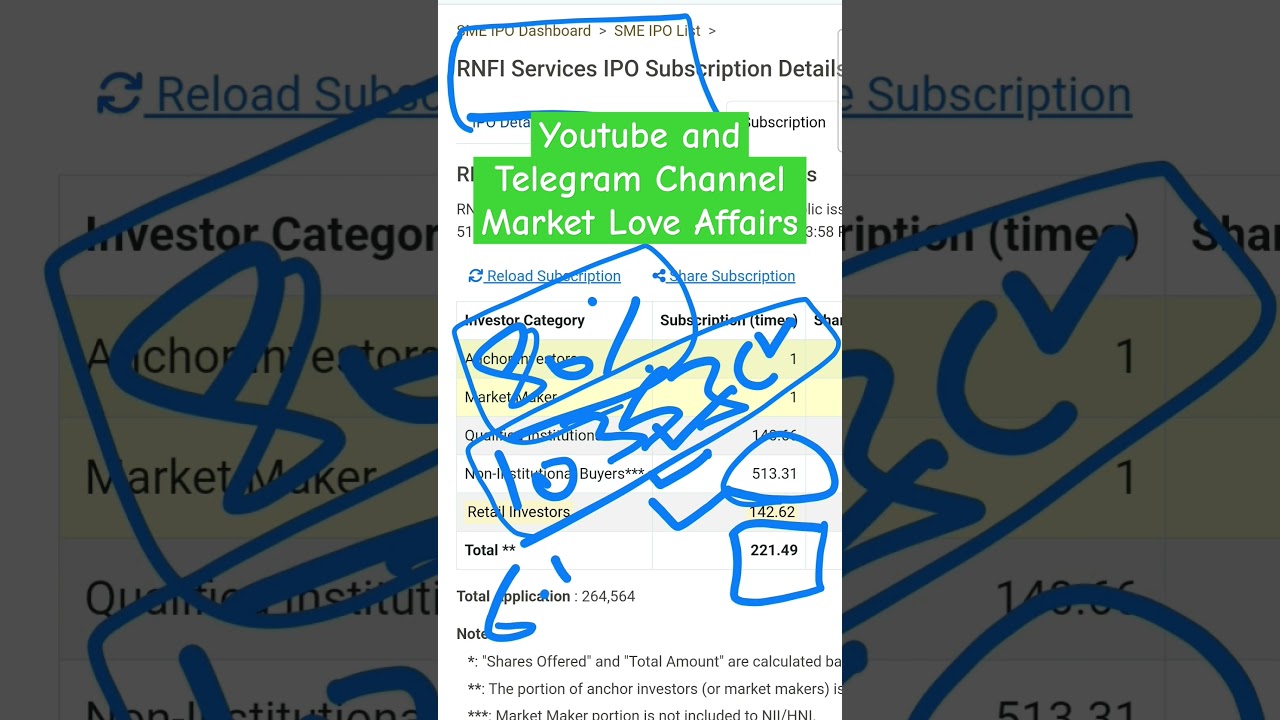 RNFI Services SME IPO - Final Subscription Status + GMP 