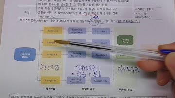 기술사 앙상블 모형, 배깅, 부스팅, 랜덤포레스트