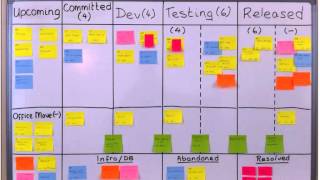 3 Ways to Sync up Development and Operations' Dependencies